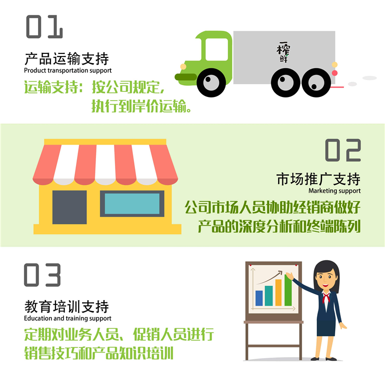 一榨鮮飲料代理政策支持