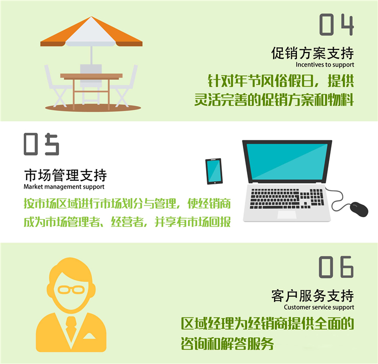 一榨鮮飲料代理政策支持