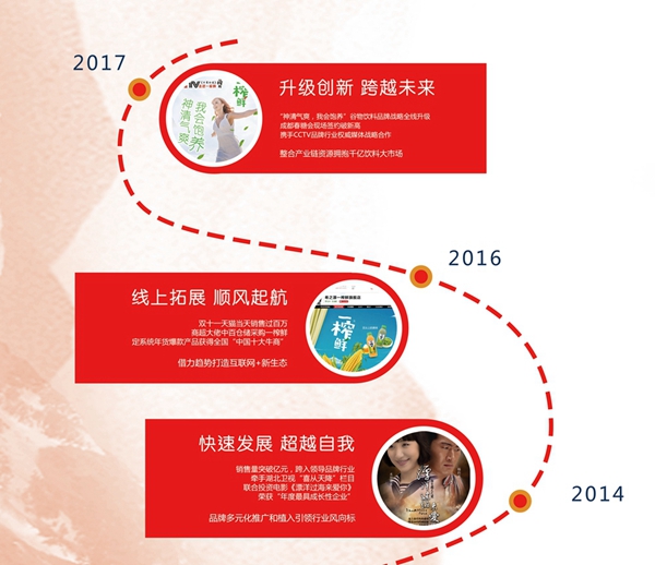 一榨鮮發(fā)展史