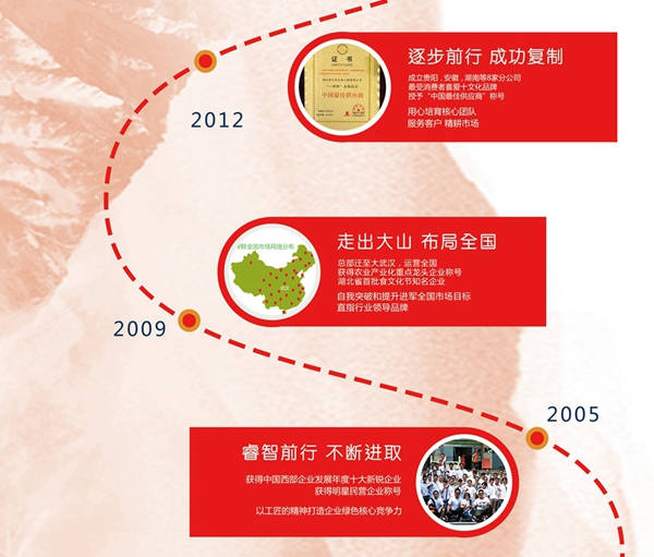 一榨鮮發(fā)展史